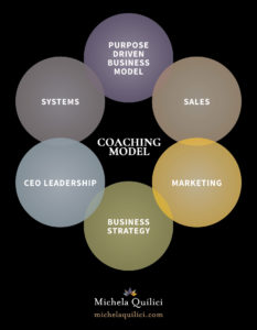 Michela Quilici Coaching Model